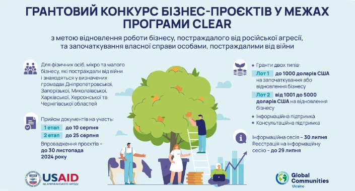 Гранти до $5 000 для відновлення та розвитку постраждалих від війни ...